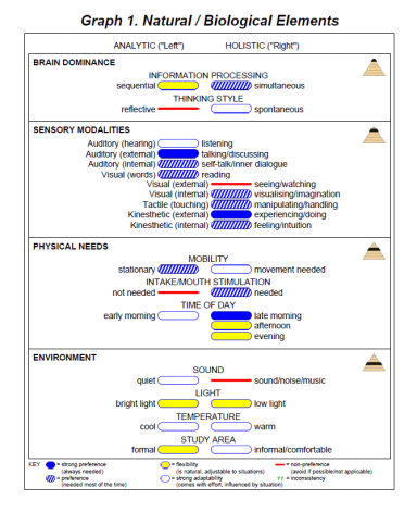 Graph1: biological/natural elements