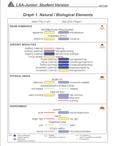 Graph1: biological/natural elements