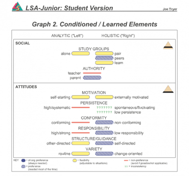 Graph2: conditioned/learned/acquired elements