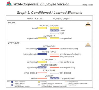 Graph2: conditioned/learned/acquired elements